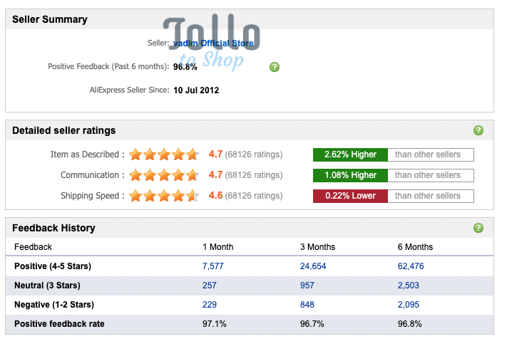 feedback of vadim store