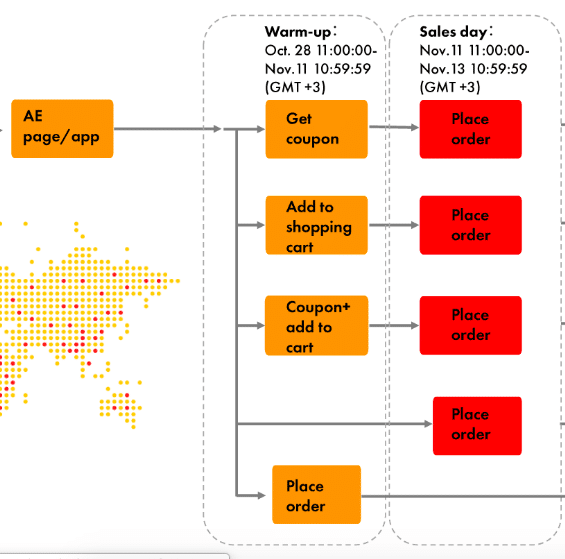 guide to aliexpress singles day sale