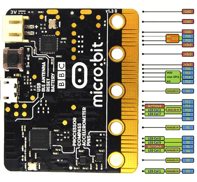bbc micro raspberry pi alternative